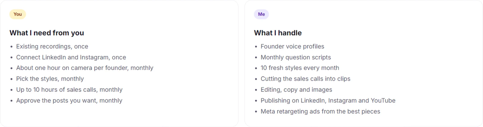 Two columns. What I need from you: existing recordings once, connect LinkedIn and Instagram once, about one hour on camera per founder monthly, pick the styles monthly, up to 10 hours of sales calls monthly, approve the posts monthly. What I handle: founder voice profiles, monthly question scripts, 10 fresh styles every month, cutting the sales calls into clips, editing, copy and images, publishing, and Meta retargeting ads from the best pieces