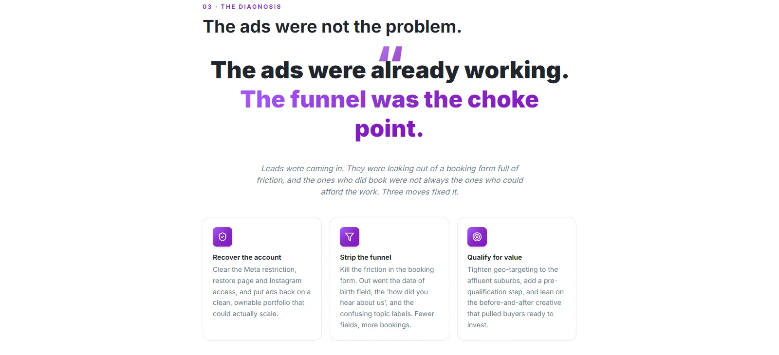 Three cards side by side titled Recover the account, Strip the funnel and Qualify for value, under the headline The ads were not the problem and a pull quote saying the funnel was the choke point